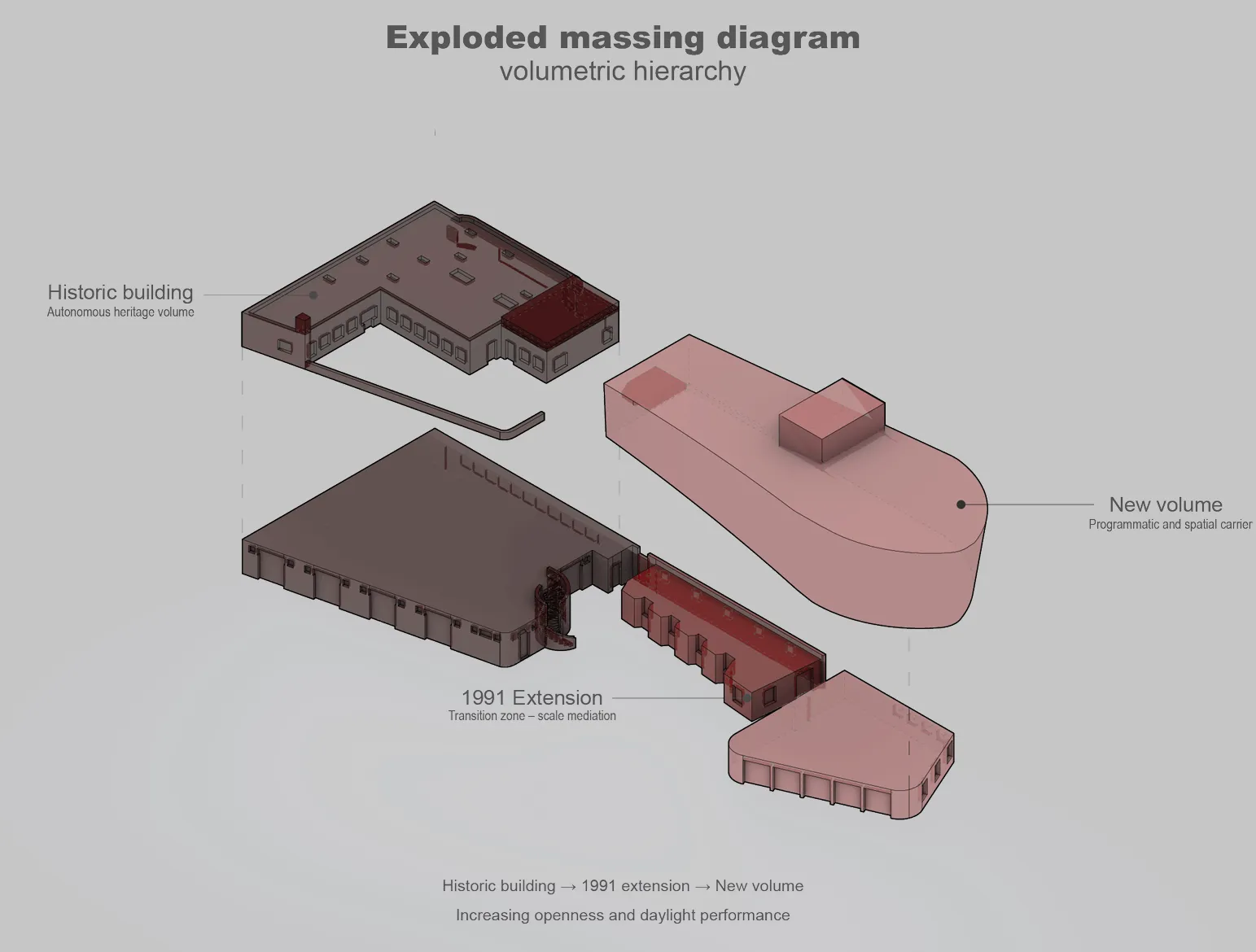 Concept diagram: spatial relationship between old and new