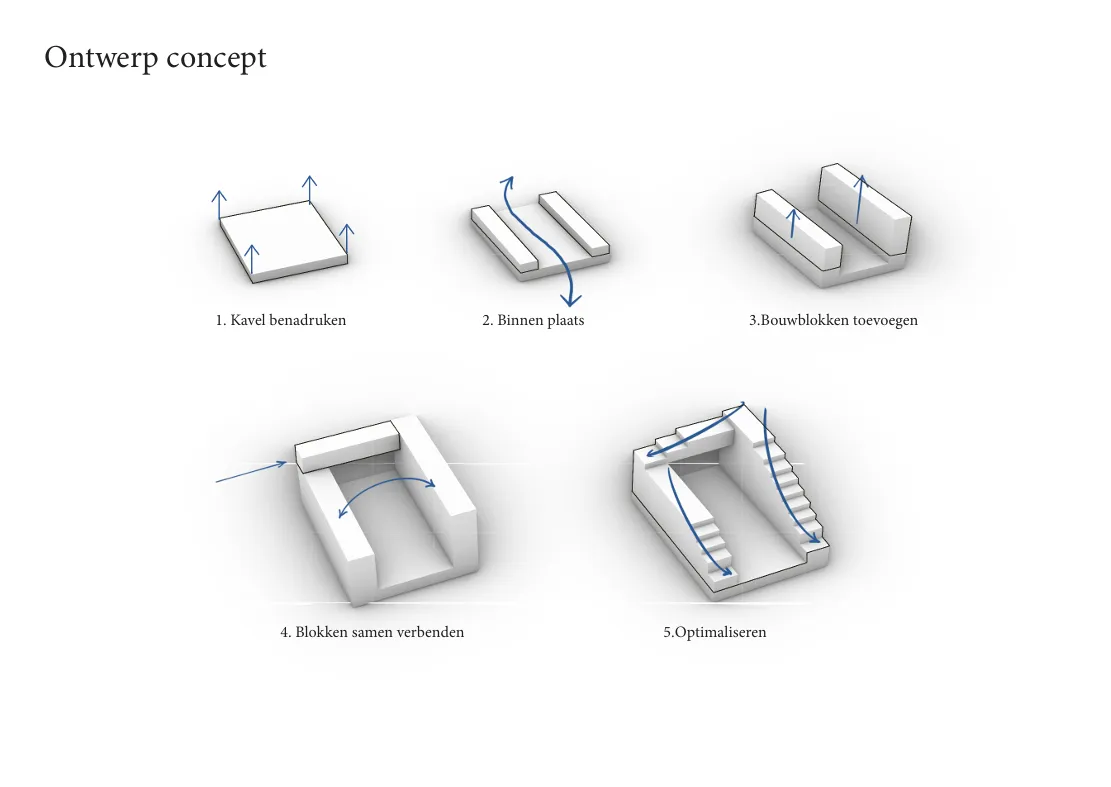 Concept diagram: cascading terrace form