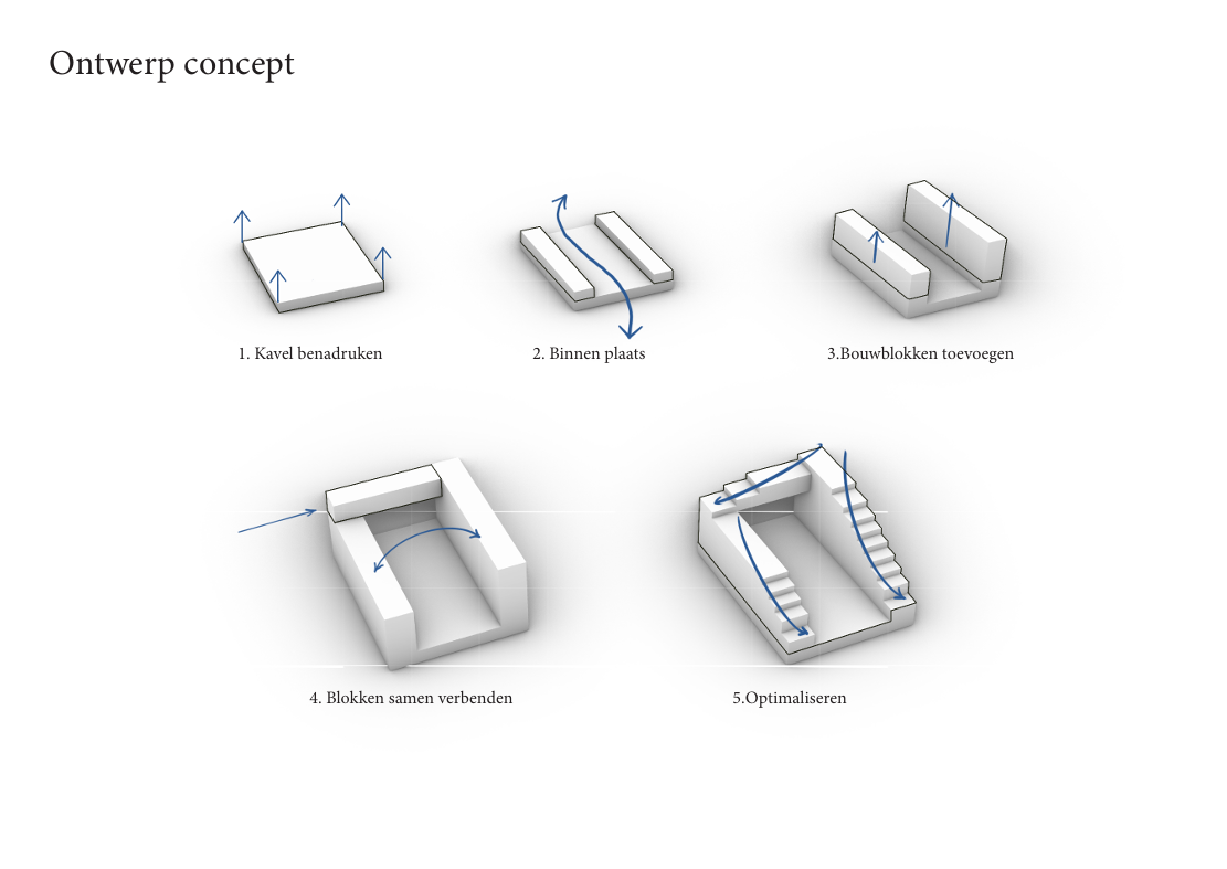 Concept diagram: cascading terrace form